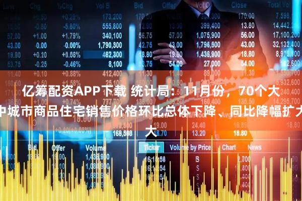 亿筹配资APP下载 统计局：11月份，70个大中城市商品住宅销售价格环比总体下降、同比降幅扩大